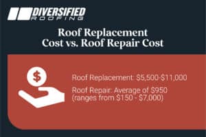 Cost of reroofing